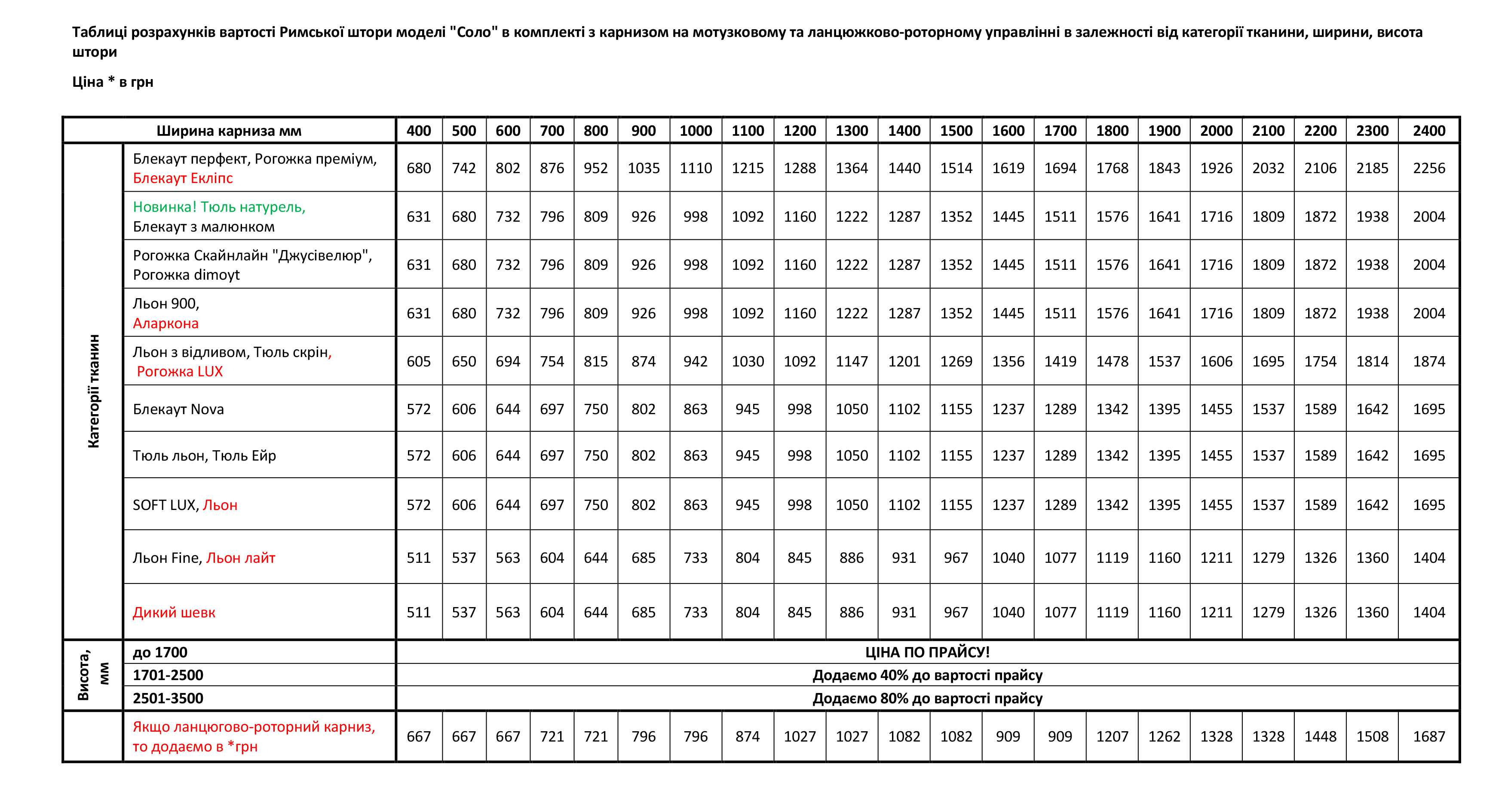 как выбрать штору?